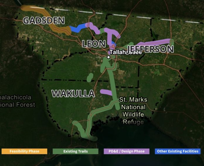A regional trail network map highlighting trail development phases across Gadsden, Leon, Wakulla, and Jefferson counties surrounding Tallahassee. A color-coded legend at the bottom categorizes the routes into Feasibility Phase shown in yellow, Existing Trails shown in green, PD&E / Design Phase shown in purple, and Other Existing Facilities shown in blue.